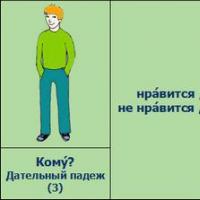 Сложноподчинённые предложения с двумя или несколькими придаточными Подчинение придаточных в русском языке